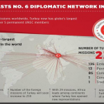 diplomatisches.netwerk.international.global.diplomacy.network.lowy.institute.for.international.policy.nexnews.nex24.aa