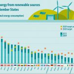 erneuerbare.energien.europa.atomausstieg.windkraft.solar.nex24.eurostatshot.2