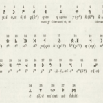 turkic.alphabet.runes.germanic.nex24.wiki