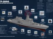 Die Türkei beginnt mit dem Bau ihres ersten Luftabwehrzerstörers