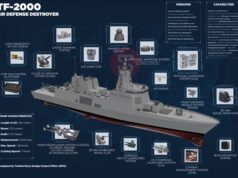 Die Türkei beginnt mit dem Bau ihres ersten Luftabwehrzerstörers