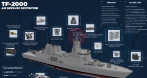 Die Türkei beginnt mit dem Bau ihres ersten Luftabwehrzerstörers