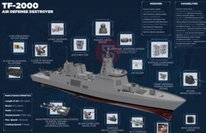 Die Türkei beginnt mit dem Bau ihres ersten Luftabwehrzerstörers