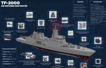 Die Türkei beginnt mit dem Bau ihres ersten Luftabwehrzerstörers