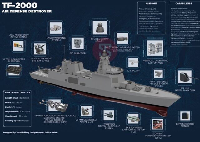 tf2000.t2000.tuerkei.zerstoerer.bayraktar.nex24